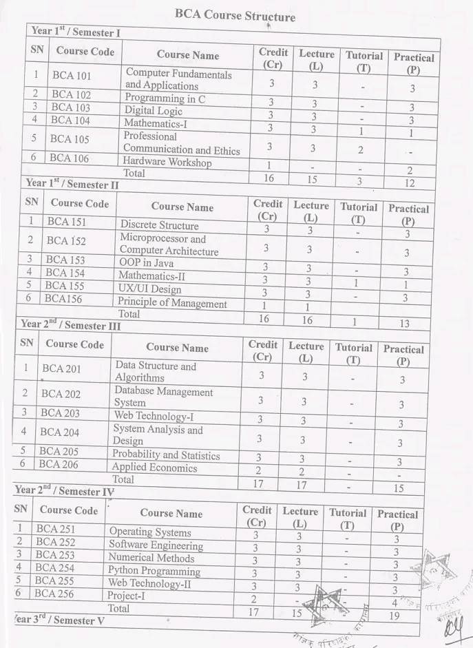 Course Structure Changed of Tribhuvan University BCA Faculty has been Changed 2025
