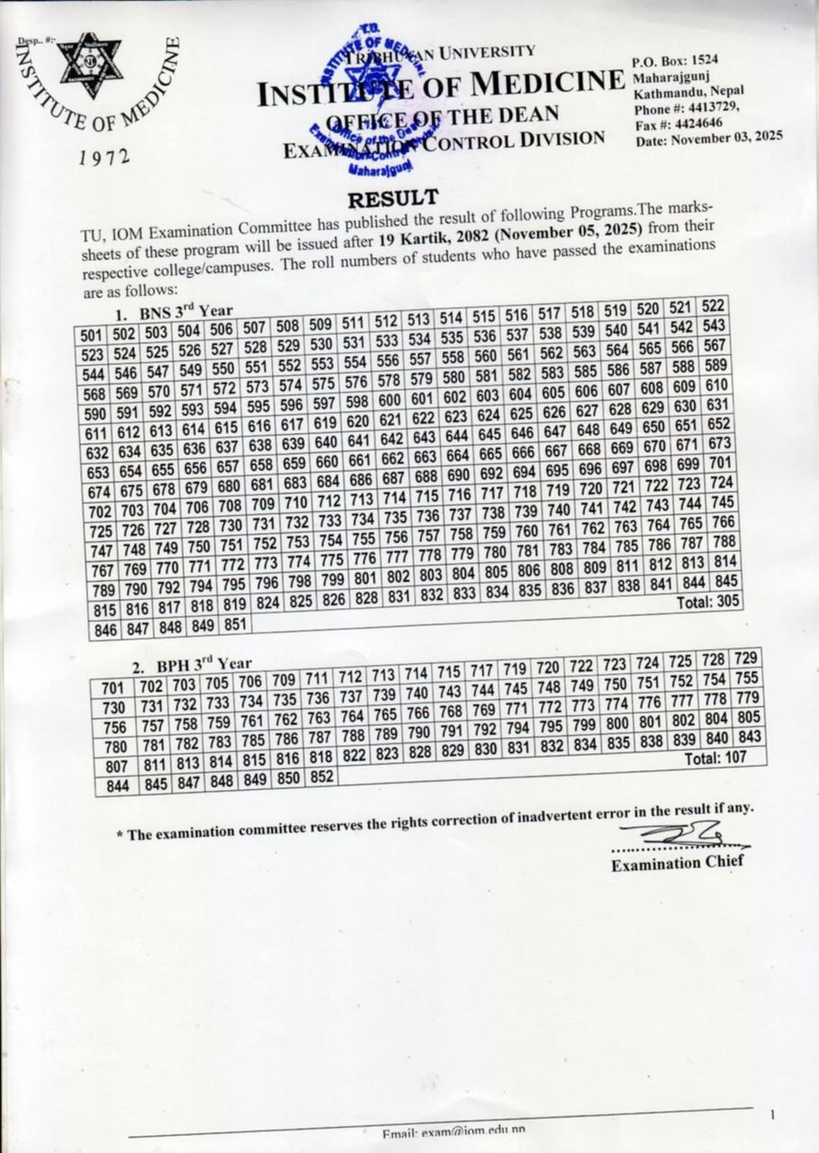 Exam Result of Tribhuvan University BNS and BPH 3rd Year has been Published 2025